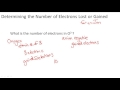 Understanding Ions and Their Charges