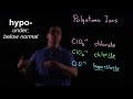Polyatomic Ion Prefixes and Suffixes