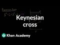Keynesian Cross Model Concepts
