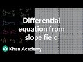 Understanding Slope Fields and Differential Equations
