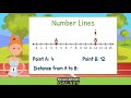 Understanding Number Lines and Distances
