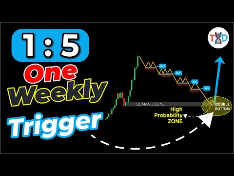 🔴 This Signal Shows Up Just Once A Week ...FVG + Order Block = 98% WINNER