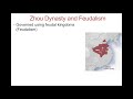 Decline and Characteristics of Chinese Dynasties