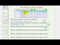 Understanding Preference Tables and Voting Analysis