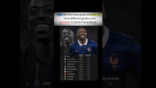 PSG Players DOMINATE the World Cup! #PSG #WorldCup2026 #Football #Goals #Soccer