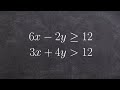 Graphing Linear Inequalities Concepts