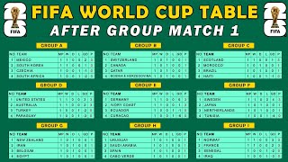 FIFA WORLD CUP 2026 - GROUP TABLE STANDINGS AFTER MATCH 1