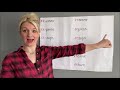 Hyphen Usage and Prefixes