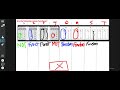 Exploring Functions and Non-Functions