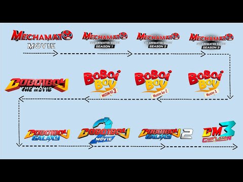 Boboiboy Galaxy Musim 2 FULL STORY! (Anak Mechamato)