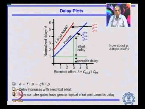 Mod-01 Lec-04 Logical Effort - A way of Designing Fast...