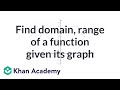Finding Domain and Range from Graphs