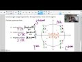 Trigonometric Functions and Unit Circle