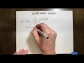 Calibration Curves and Standards