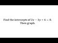 Understanding Intercepts and Graphing a Line