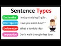 Exploring the Four Sentence Types in English