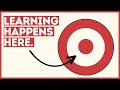 Understanding the Zone of Proximal Development