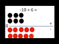 Adding and Subtracting Integers Challenge