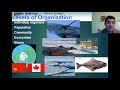 Ecological Concepts and Interactions