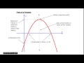 Exploring Properties of Quadratics