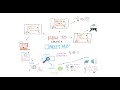 Creating and Using Concept Maps