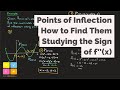 Points of Inflection Concepts