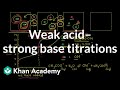 Titration of Acetic Acid with Sodium Hydroxide