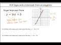 Exploring Slope and Y-Intercept from Equations