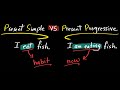 Present Simple and Progressive Tenses