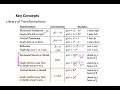 Transformations of Polynomial Functions