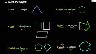 Concept of Polygon