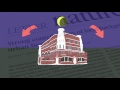 Urban Heat Islands and Their Effects