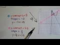 Solving Systems of Equations