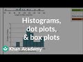 Comparing Data Displays: Dot Plots, Histograms, and Box Plots