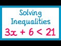 Solving Inequalities Concepts