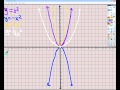 Transformations of Quadratic Functions