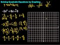 Understanding Quadratic Equations Concepts