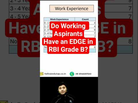 Do Working Candidates Have An Edge In RBI Grade B? RBI Grade B Interview Preparation & Process