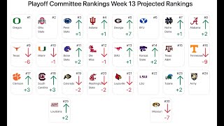 College Football Week 12 Rankings Forecast Late Night Update
