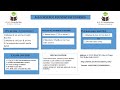 Drought and Water Management Concepts