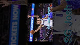 Players That will light up like fireworks next season|4th of July Special|