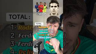 MARQUER +300 BUTS EN SÉLECTION NATIONALE ! ⚽️🇫🇷🇪🇸🇧🇷