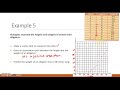Exploring Correlation and Associations in Data