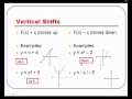 Transforming Parent Functions in Algebra 2