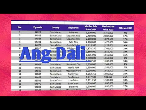 metro manila postal code