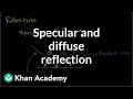 Reflection Types and Characteristics
