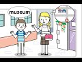 Directions to the Museum