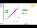 Understanding Scatterplots and Data Relationships
