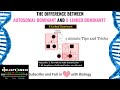 Genetic Inheritance Patterns
