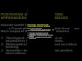 Humanities and Social Sciences Concepts